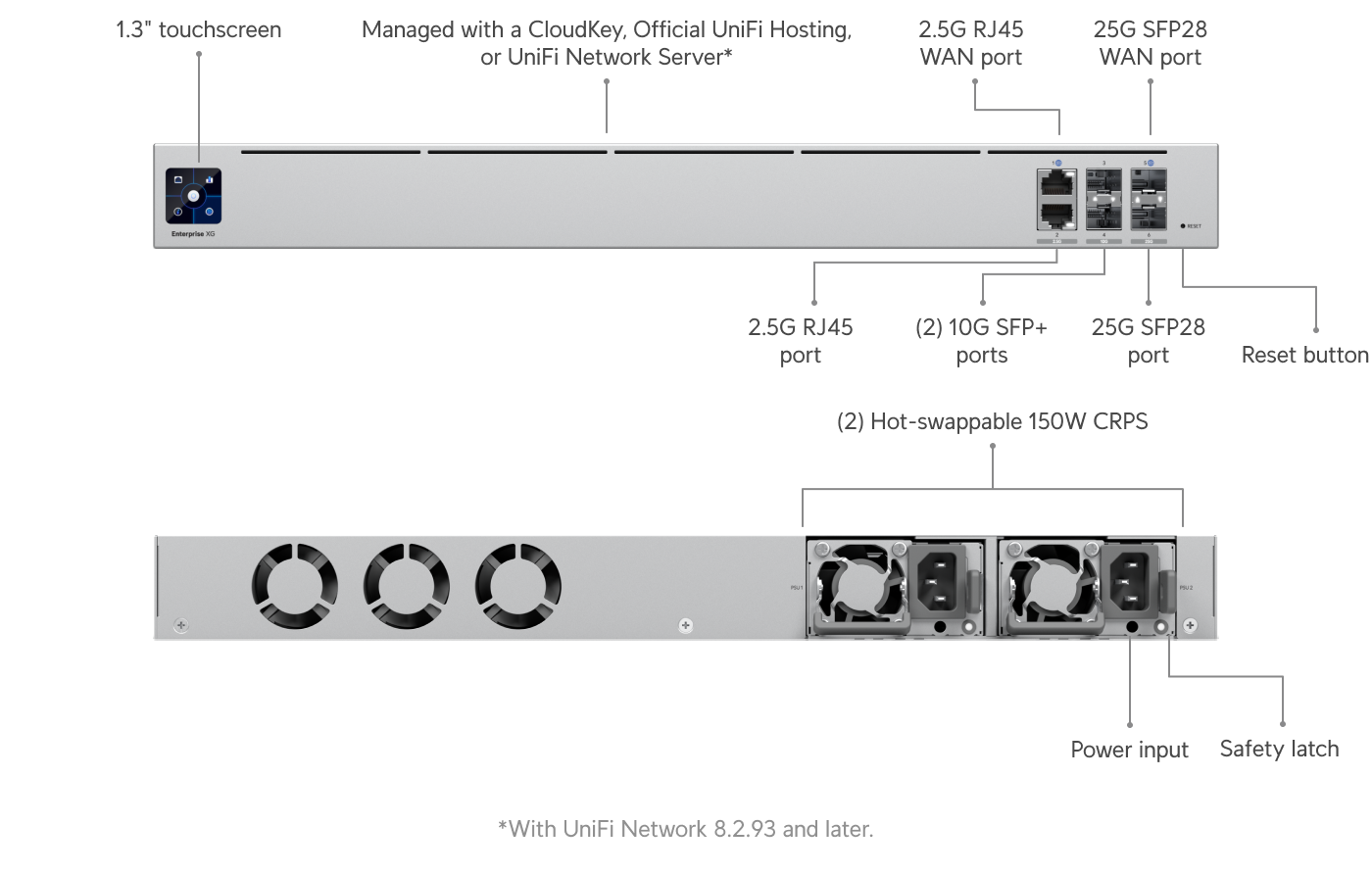 Ubiquiti UXG-ENTERPRISE | UniFi Gateway Enterprise | (1) 25G SFP28 – Default Title
