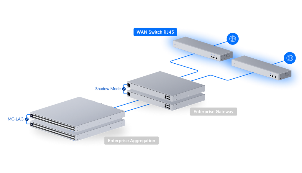 Ubiquiti USW-WAN | UniFi WAN Switch | 10 Gbps Switch – RJ45