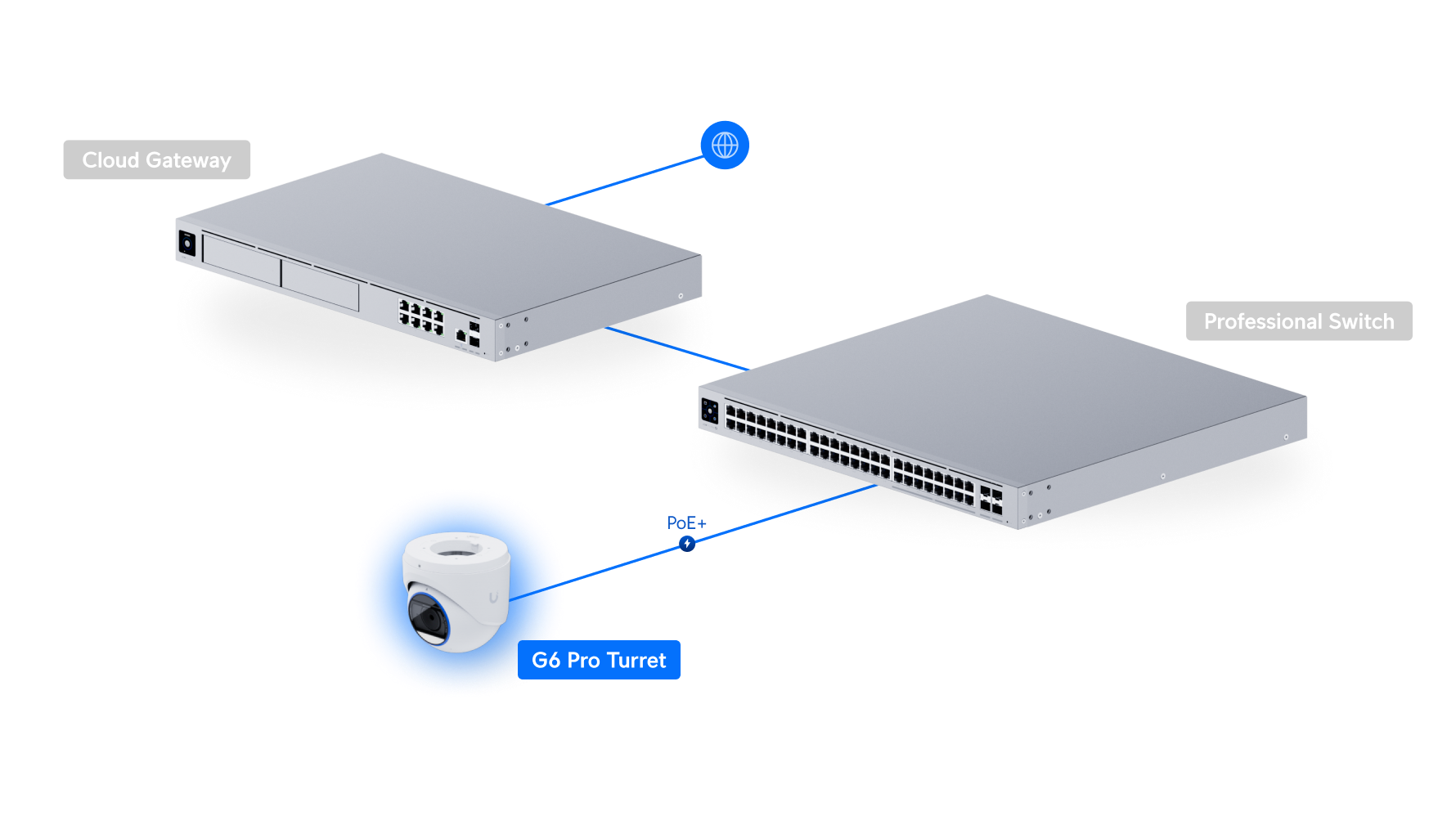 Ubiquiti UVC-G6-PRO-TURRET | G6 Pro Turret Camera | 4K | IP66… – White