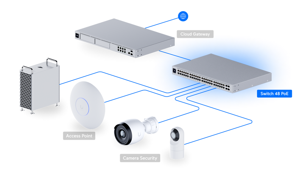 Ubiquiti USW-48-POE | UniFi Switch 48 PoE | 52 Gbps Switch – Default Title