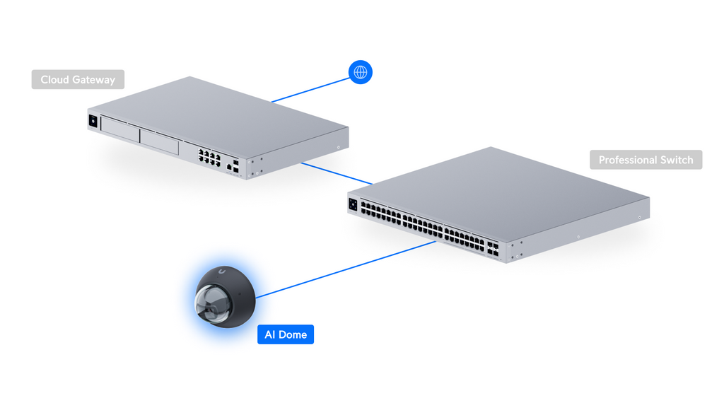 Ubiquiti UVC-AI-DOME | AI Dome Camera | 4K | IP66 | PoE – White
