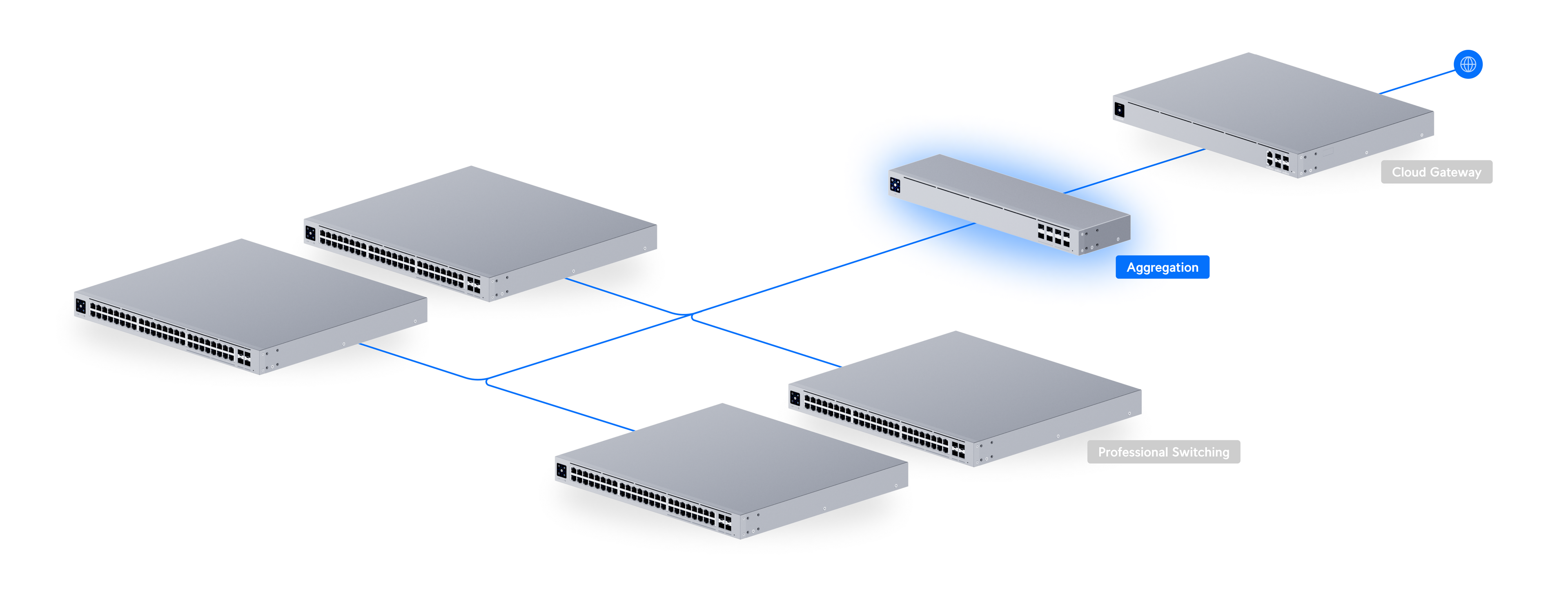 Ubiquiti USW-AGGREGATION | UniFi Aggregation Switch | 80 Gbps Switch – Default Title