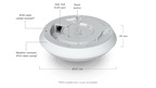 Ubiquiti UVC-AI-360 | AI 360 Camera | 2K | IPX4 (While Covered) | PoE – White
