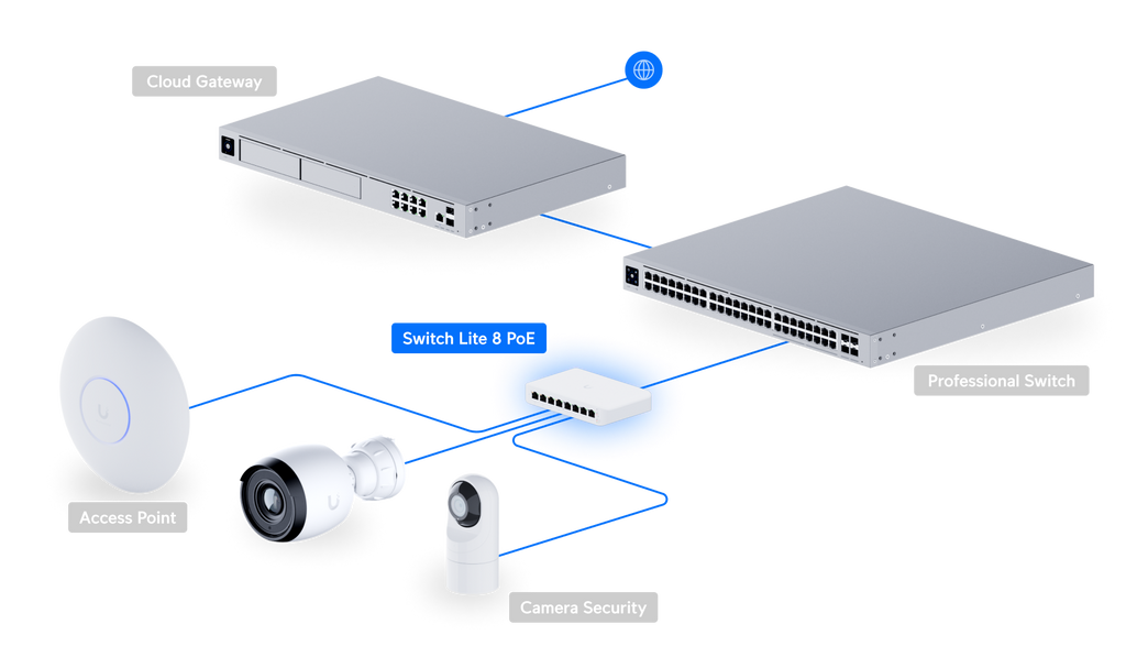 Ubiquiti USW-LITE-8-POE | UniFi Lite 8 PoE Switch | 8 Gbps Switch – Default Title