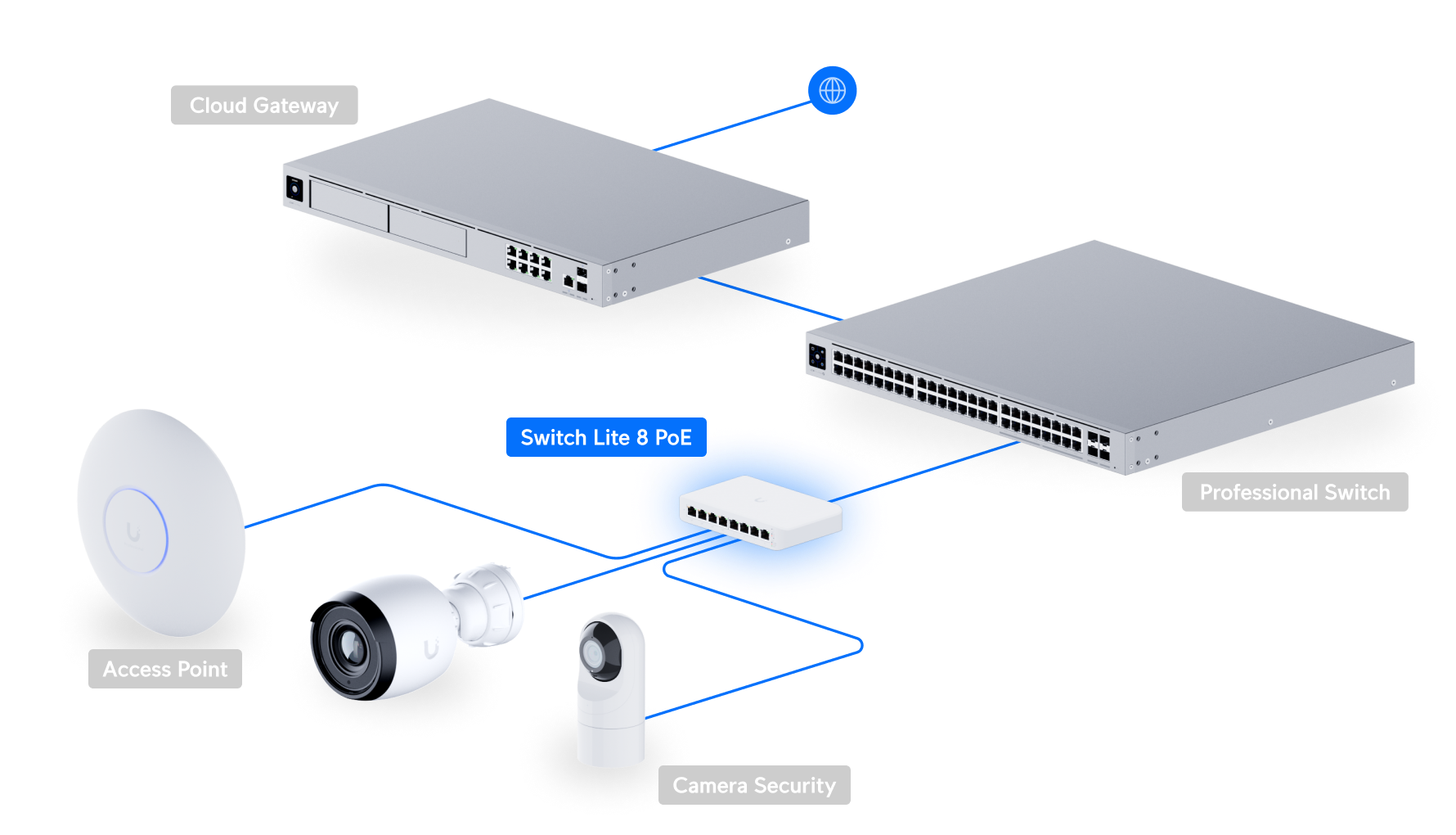 Ubiquiti USW-LITE-8-POE | UniFi Lite 8 PoE Switch | 8 Gbps Switch – Default Title