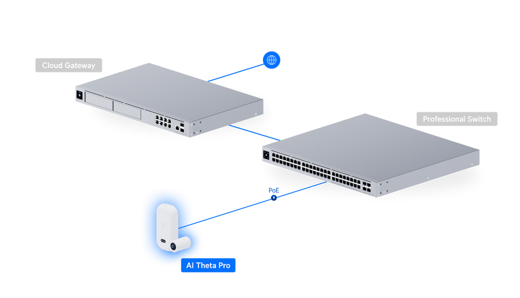 Ubiquiti UVC-AI-THETA | AI Theta Camera | 4K | PoE – Pro