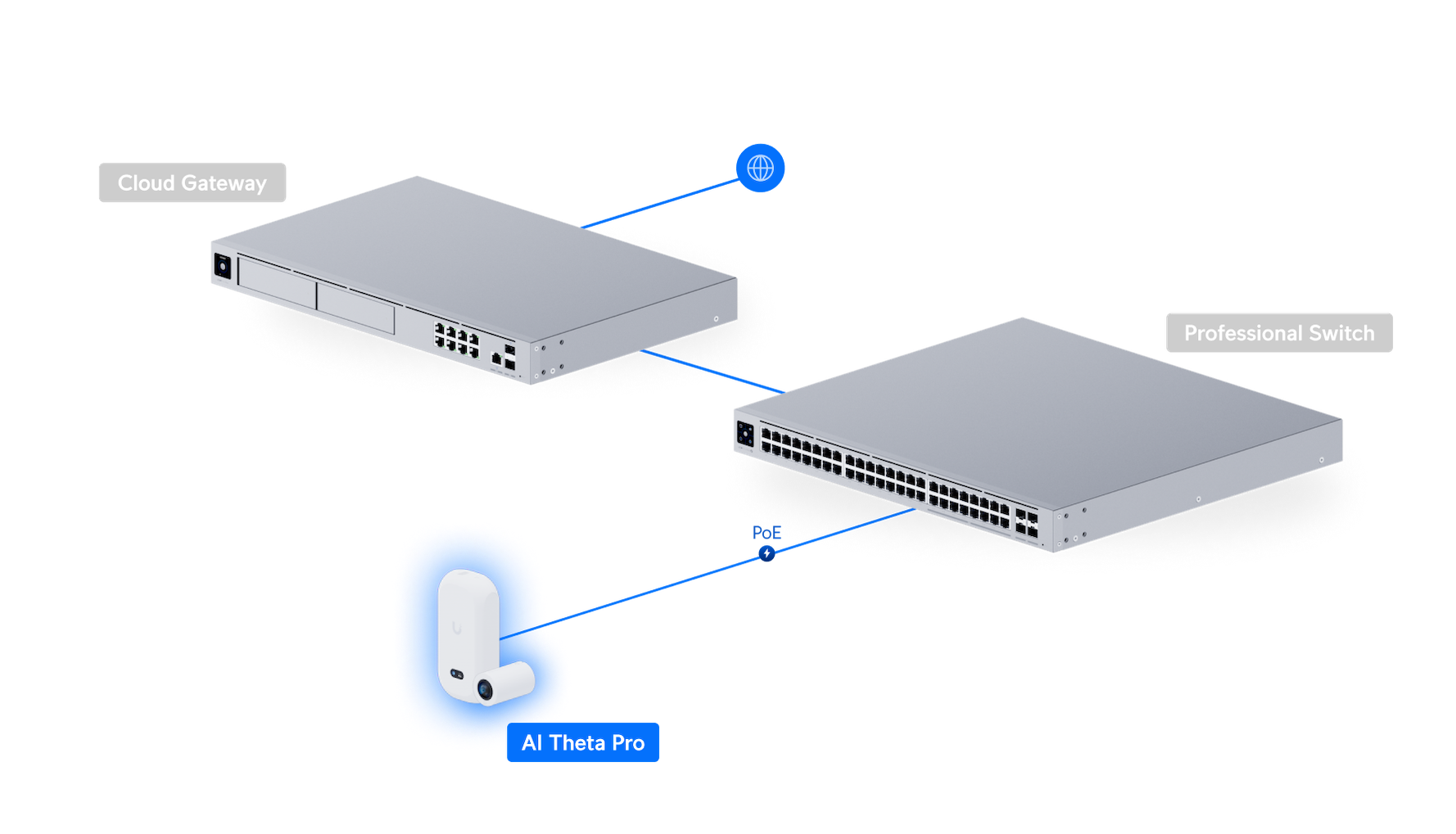 Ubiquiti UVC-AI-THETA | AI Theta Camera | 4K | PoE – Pro