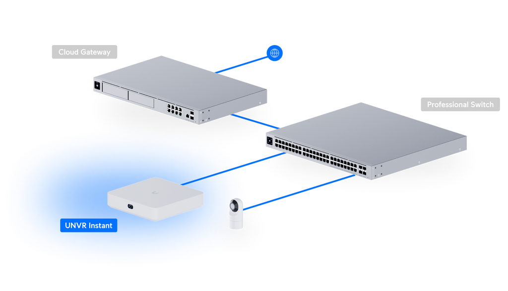 Ubiquiti UNVR-INSTANT | UniFi NVR Instant – Default Title