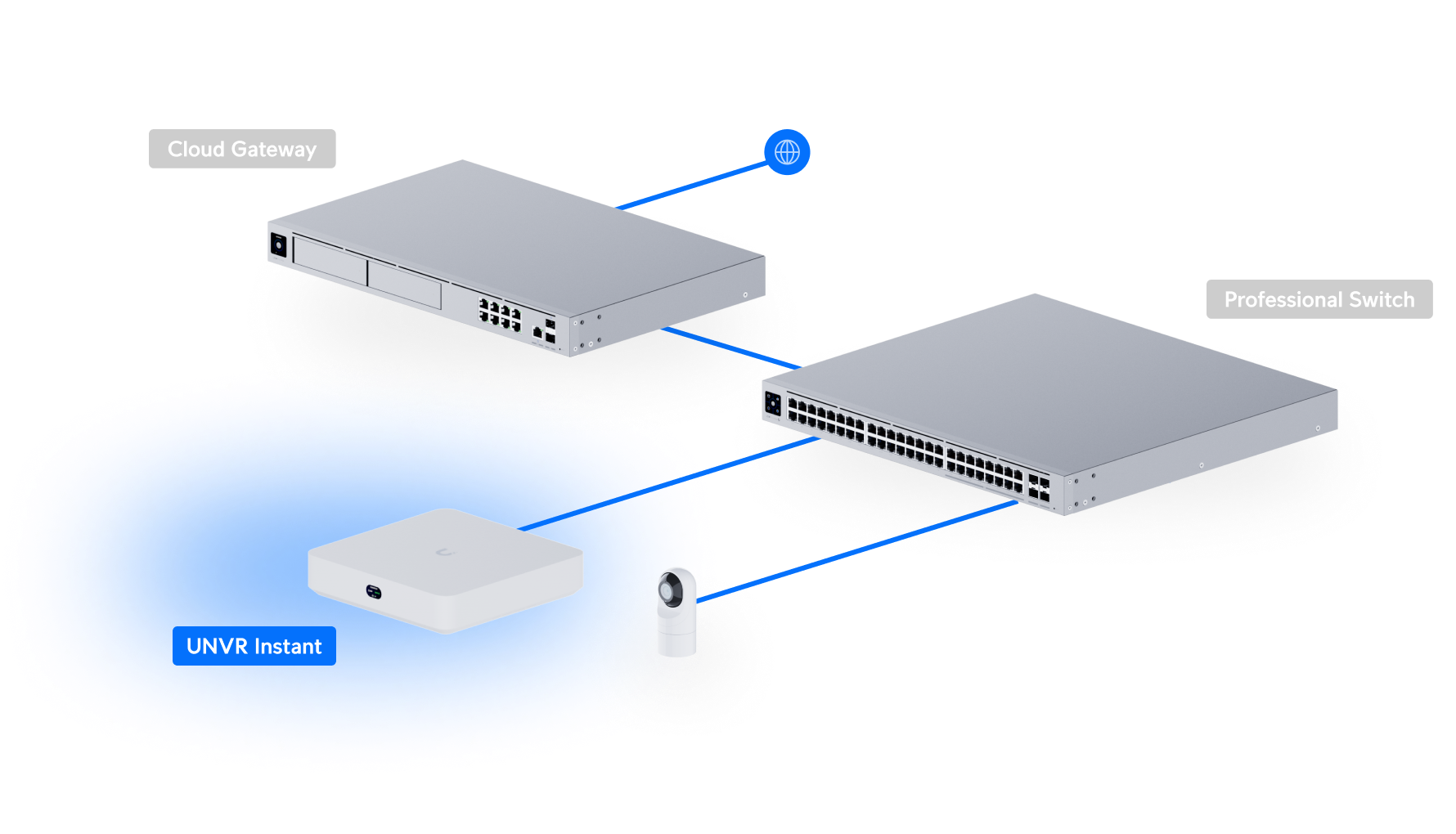 Ubiquiti UNVR-INSTANT | UniFi NVR Instant – Default Title