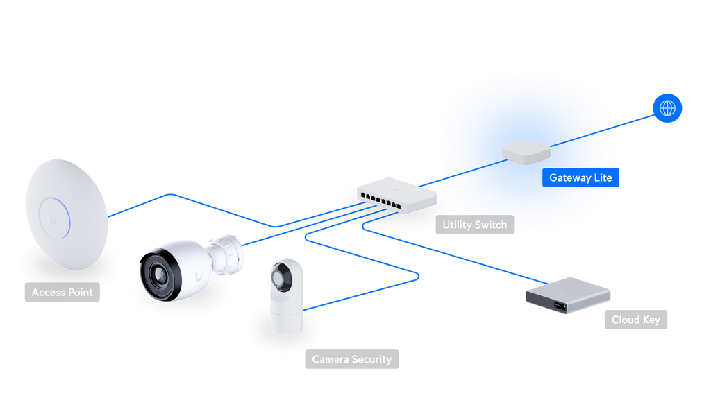 Ubiquiti UXG-LITE | UniFi Gateway Lite | (1) GbE RJ45 – Default Title