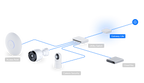 Ubiquiti UXG-LITE | UniFi Gateway Lite | (1) GbE RJ45 – Default Title