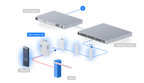 Ubiquiti UA-G3-SK-GATE | UniFi Access Gate Starter Kit – Default Title