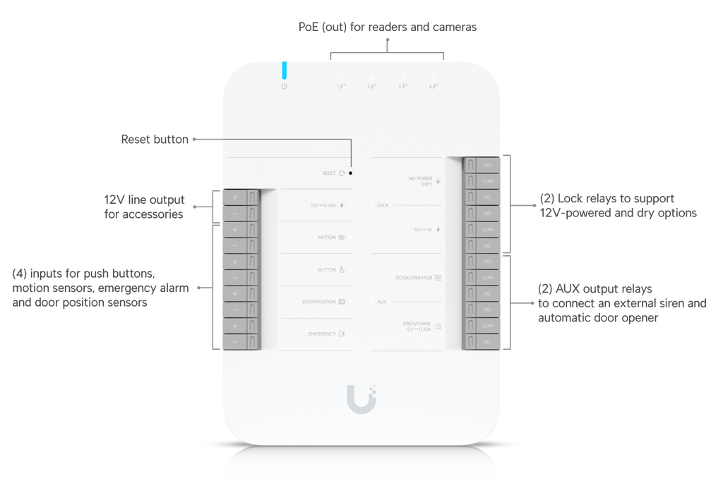 Ubiquiti UA-G2-SK-PRO | UniFi Access Starter Kit G2 Pro – Default Title