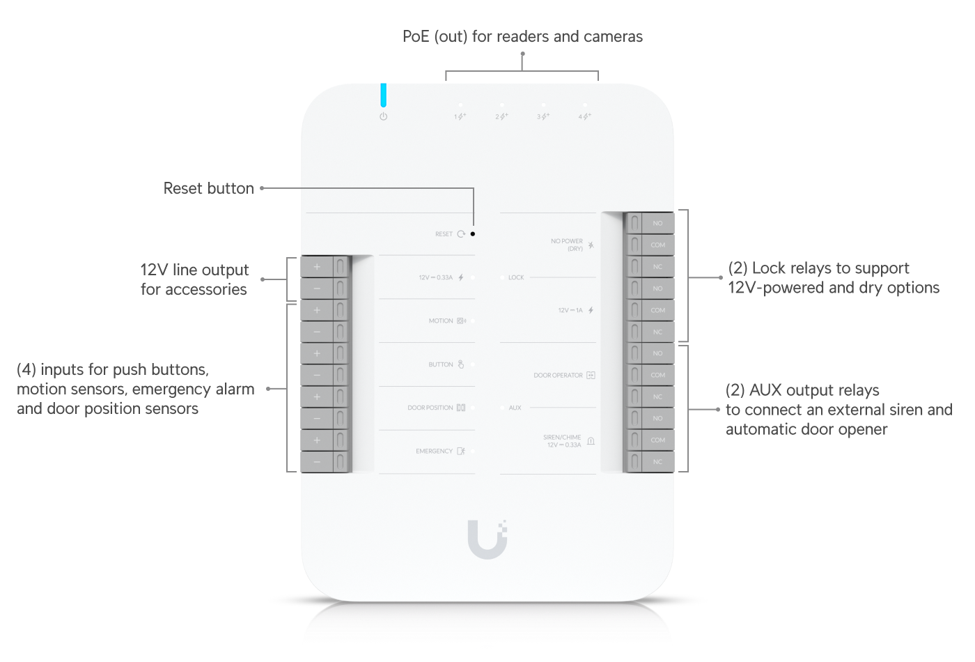 Ubiquiti UA-G2-SK-PRO | UniFi Access Starter Kit G2 Pro – Default Title