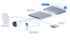 Ubiquiti UXG-PRO | UniFi Gateway Pro | (1) 10G SFP+ – Default Title