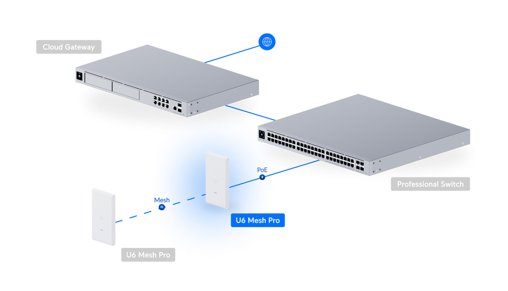 Ubiquiti U6-MESH-PRO | UniFi 6 Mesh Pro | WiFi 6 | GbE | PoE – Default Title