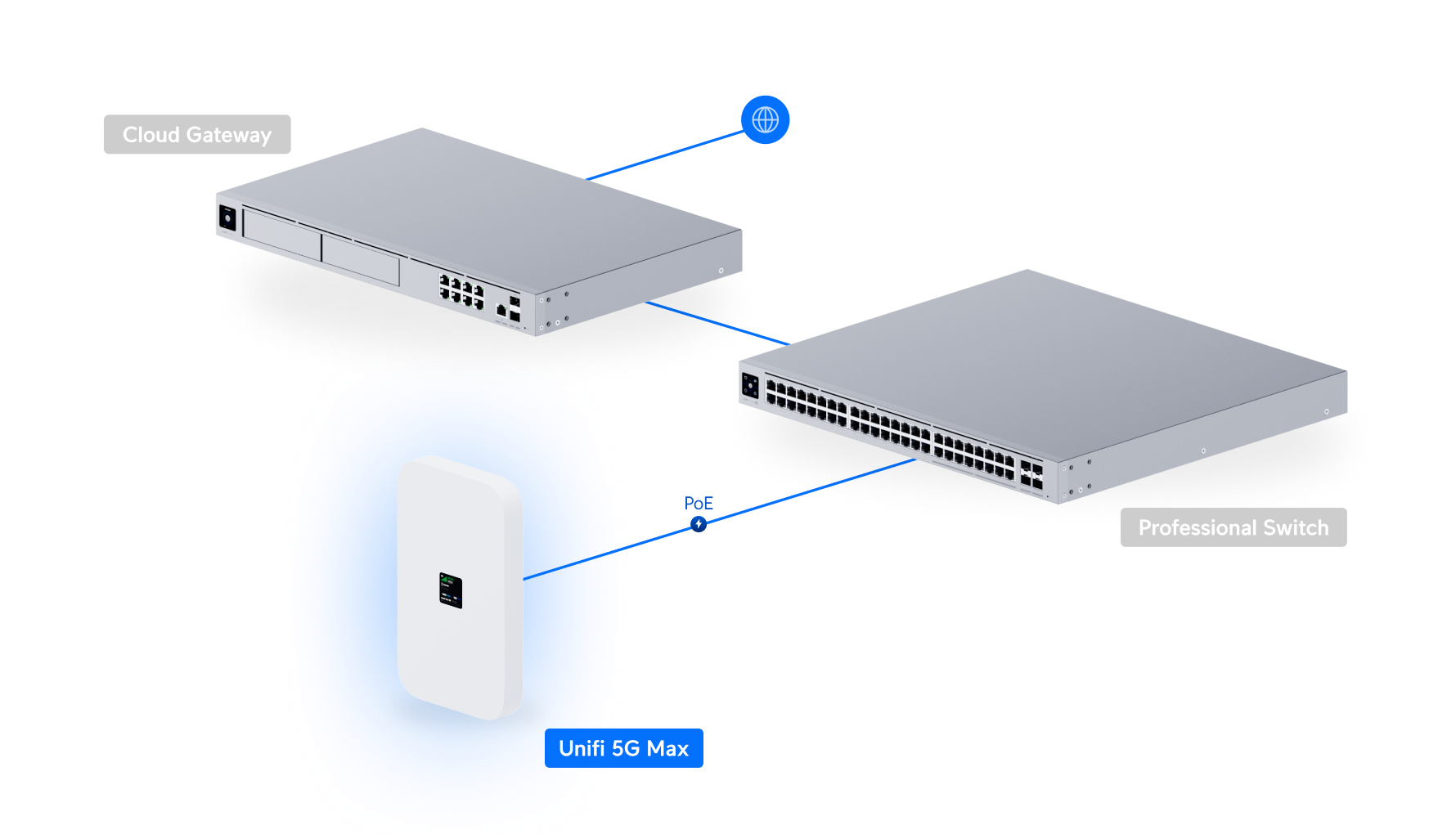 Ubiquiti U5G-MAX | UniFi 5G Max – Default Title