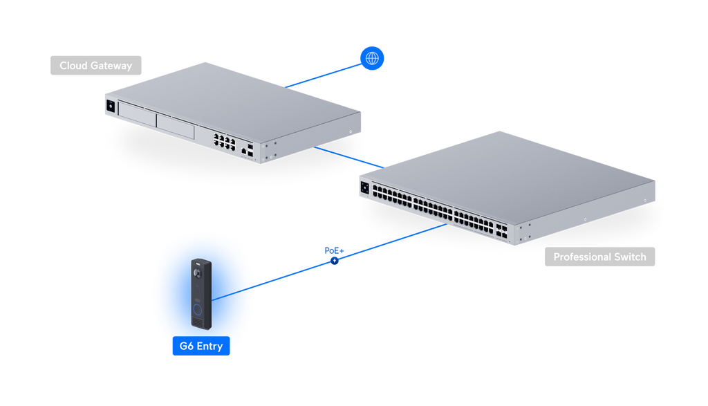 Ubiquiti UVC-G6-ENTRY | G6 Entry Camera | Main camera: 5MP | IP55… – Default Title