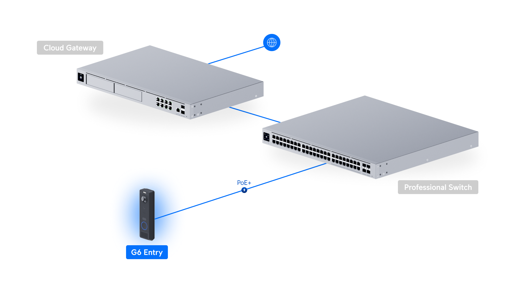 Ubiquiti UVC-G6-ENTRY | G6 Entry Camera | Main camera: 5MP | IP55… – Default Title