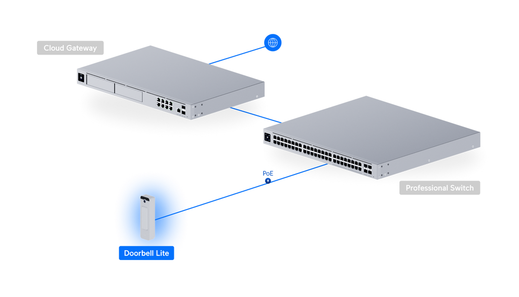 Ubiquiti UVC-DOORBELL-LITE | Doorbell Lite | 5MP | IPX5 | PoE – White