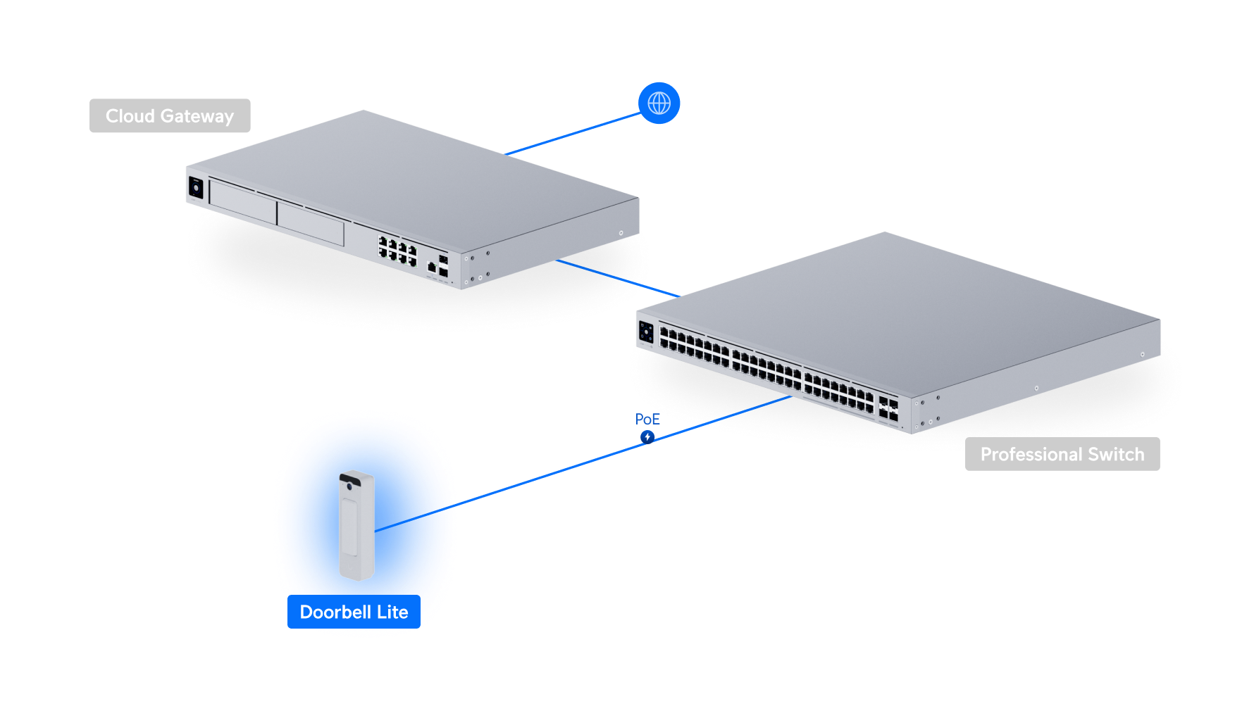 Ubiquiti UVC-DOORBELL-LITE | Doorbell Lite | 5MP | IPX5 | PoE – White