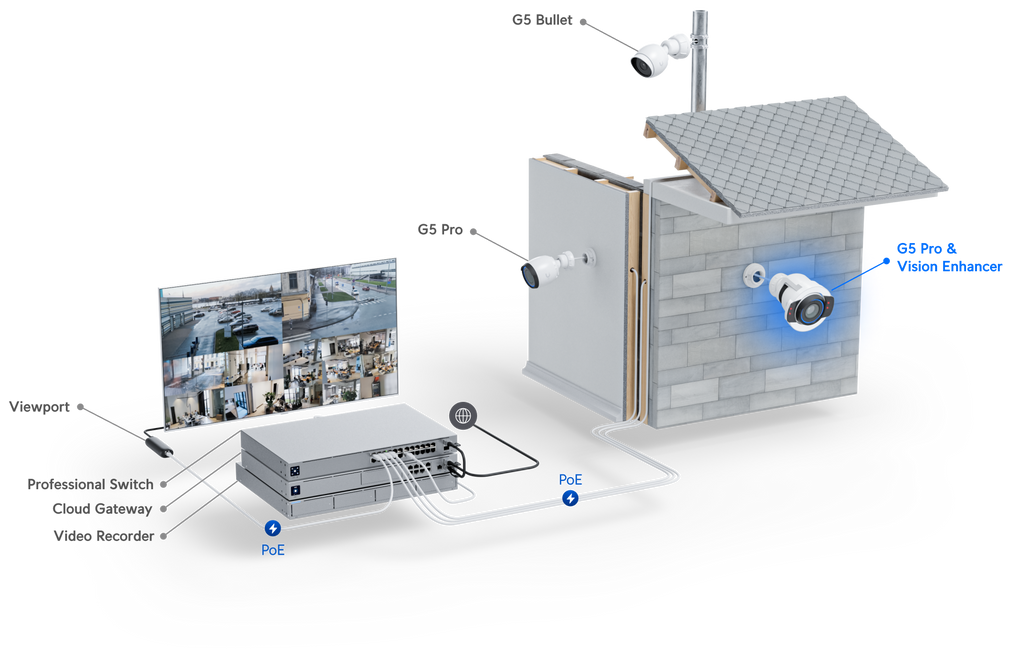 Ubiquiti UACC-G5-ENHANCER | G5 Vision Enhancer – Default Title