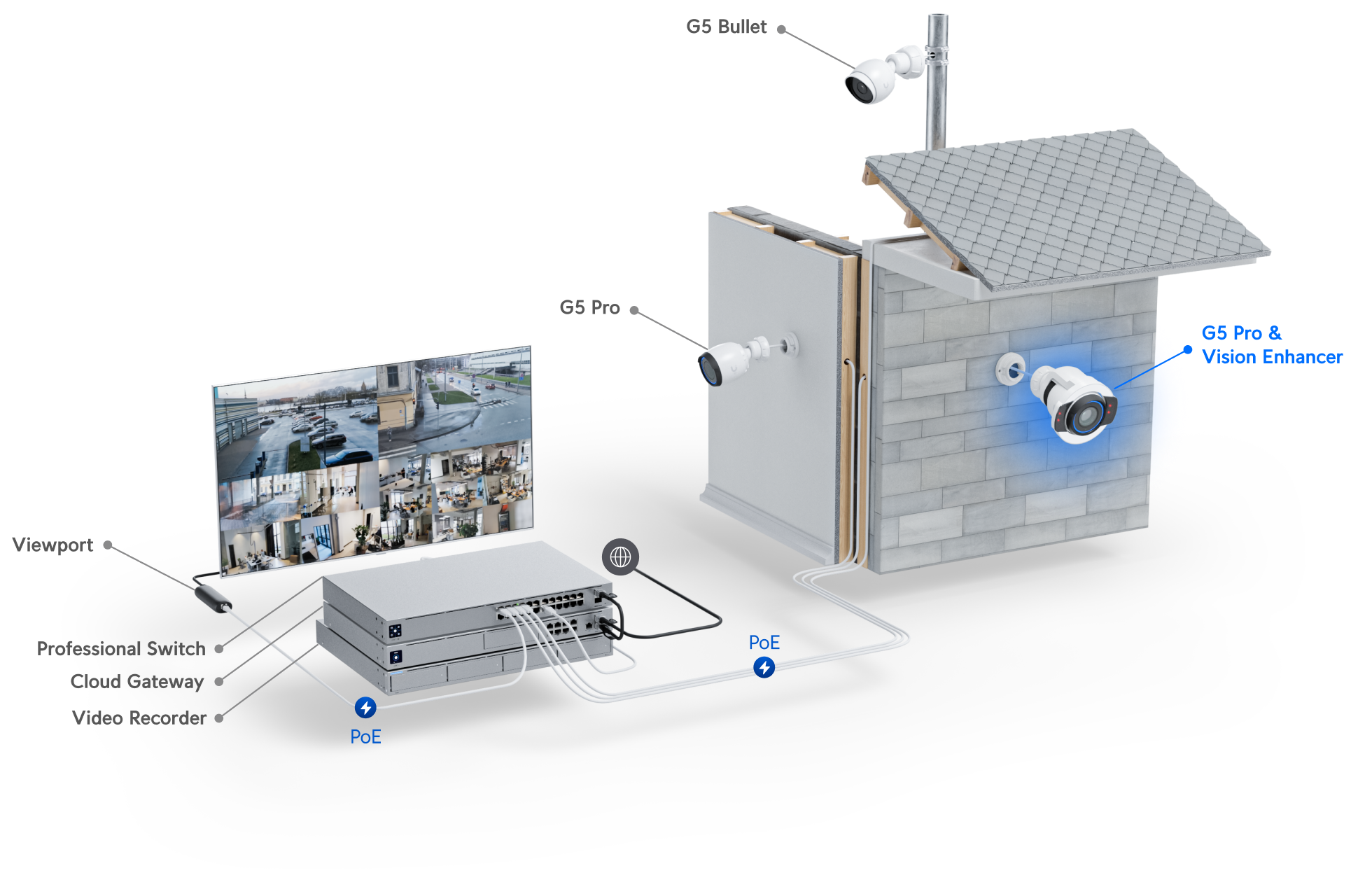 Ubiquiti UACC-G5-ENHANCER | G5 Vision Enhancer – Default Title