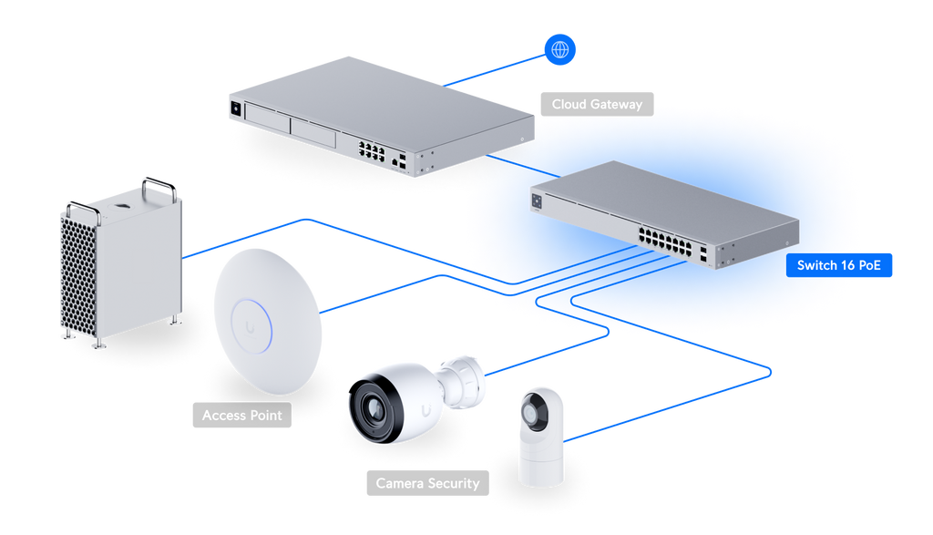 Ubiquiti USW-16-POE | UniFi Switch 16 PoE | 18 Gbps Switch – Default Title