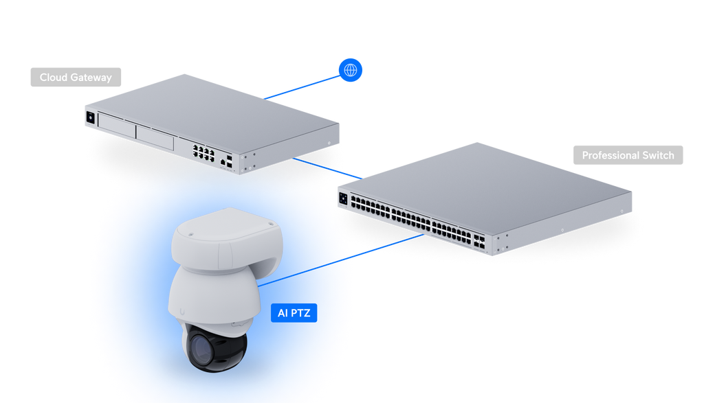 Ubiquiti UVC-AI-PTZ | AI PTZ Camera | 4K | IP66 | 22x Optical – White