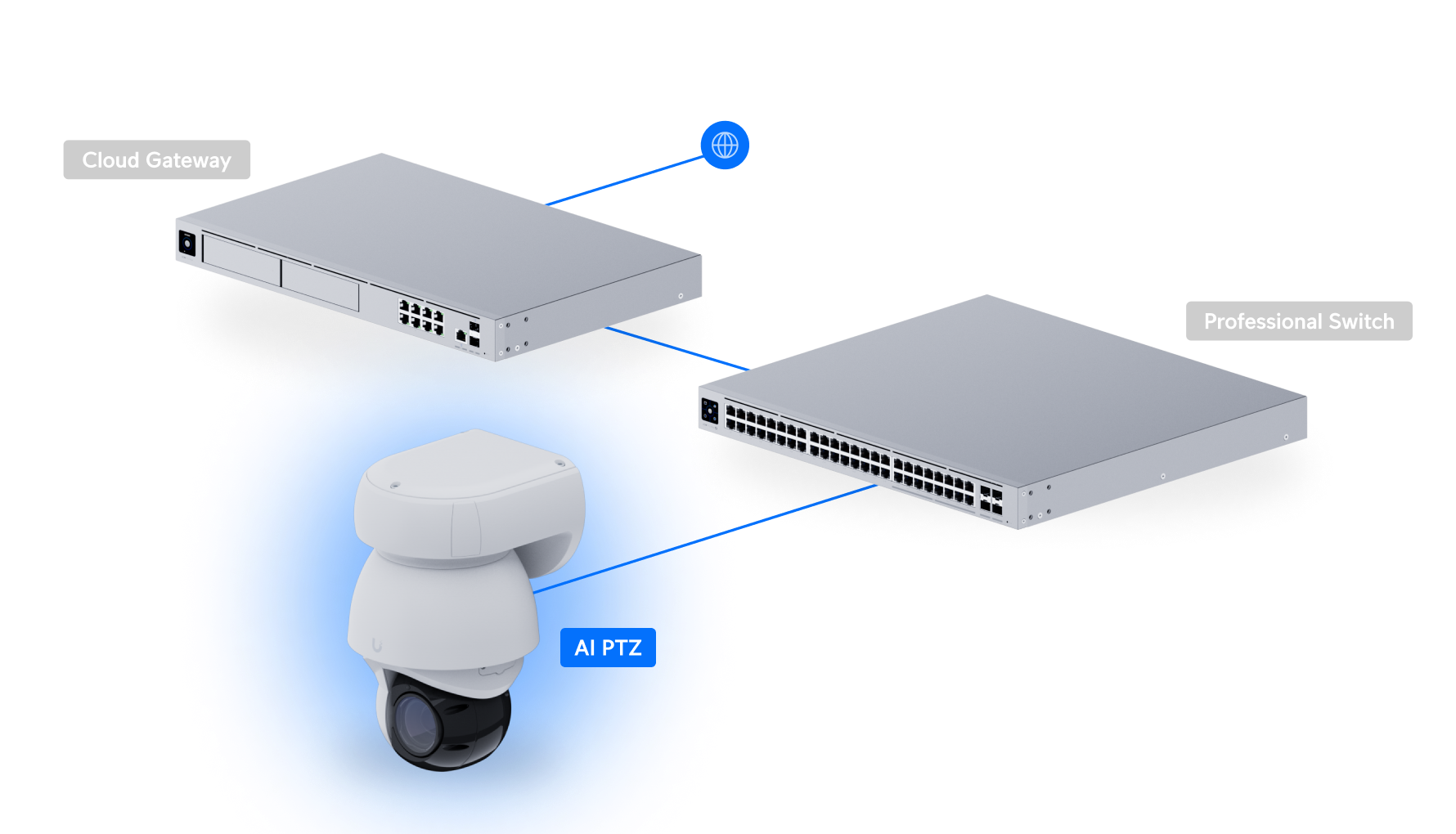 Ubiquiti UVC-AI-PTZ | AI PTZ Camera | 4K | IP66 | 22x Optical – White