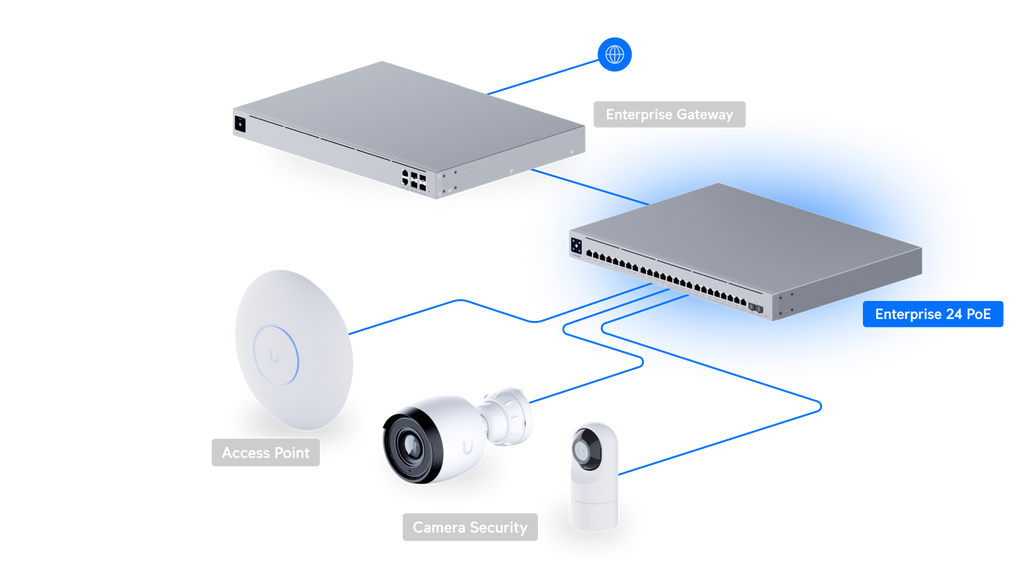 Ubiquiti USW-ENT-24-POE | UniFi Enterprise 24 PoE | 62 Gbps Switch – Default Title