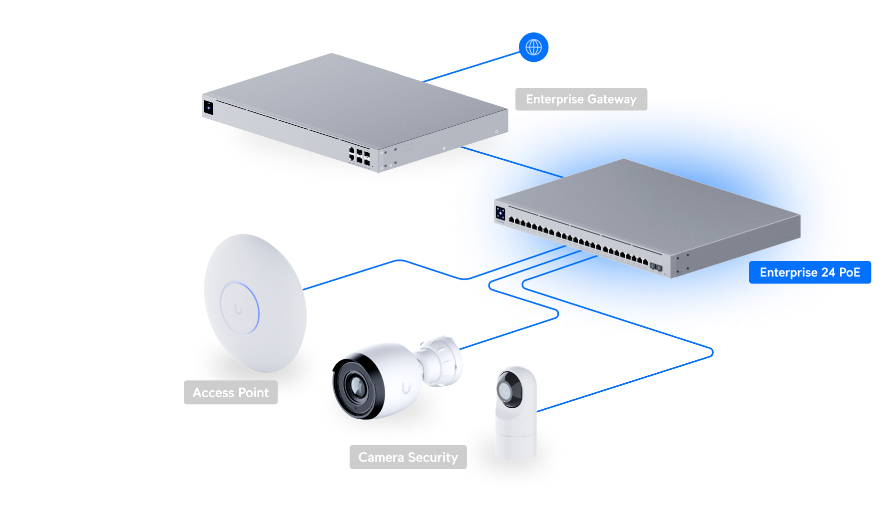 Ubiquiti USW-ENT-24-POE | UniFi Enterprise 24 PoE | 62 Gbps Switch – Default Title