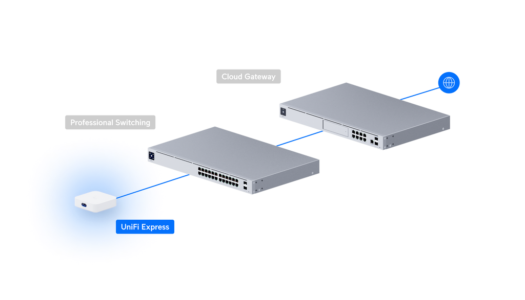Ubiquiti UX | UniFi Express – Default Title