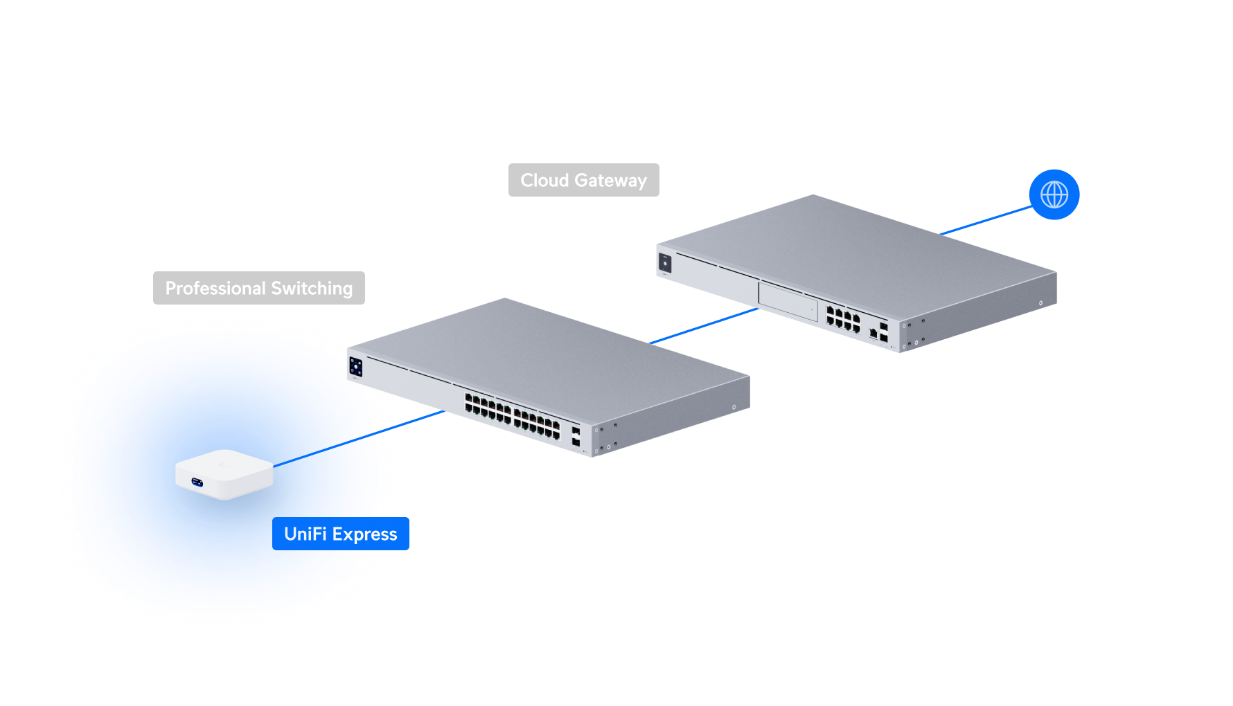 Ubiquiti UX | UniFi Express – Default Title