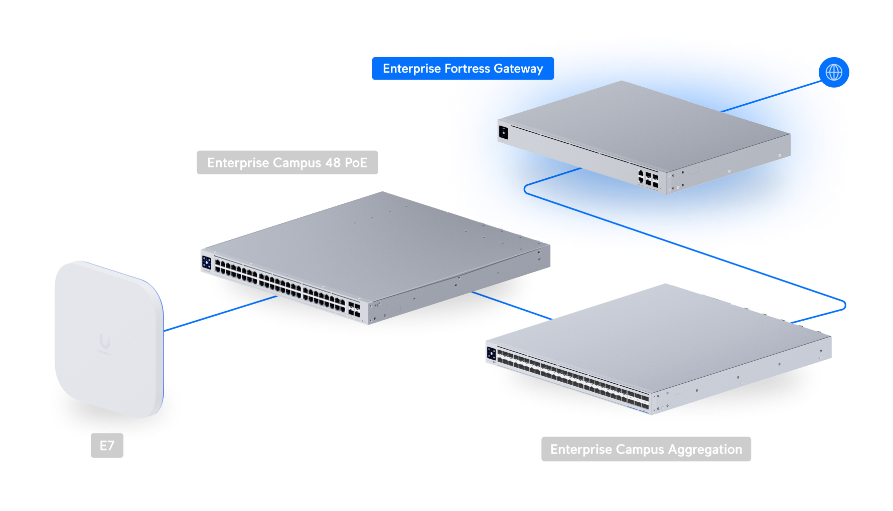 Ubiquiti EFG | Enterprise Fortress Gateway – Default Title