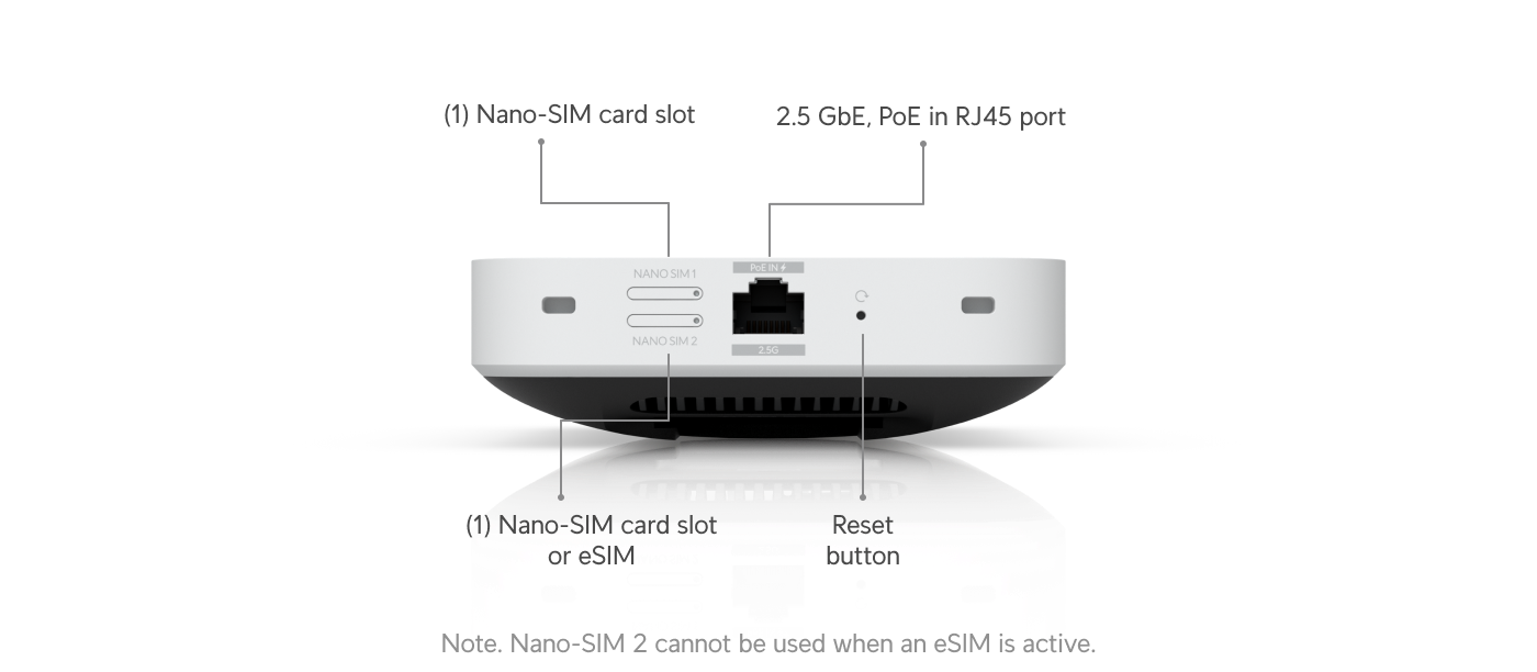 Ubiquiti U5G-MAX | UniFi 5G Max – Default Title