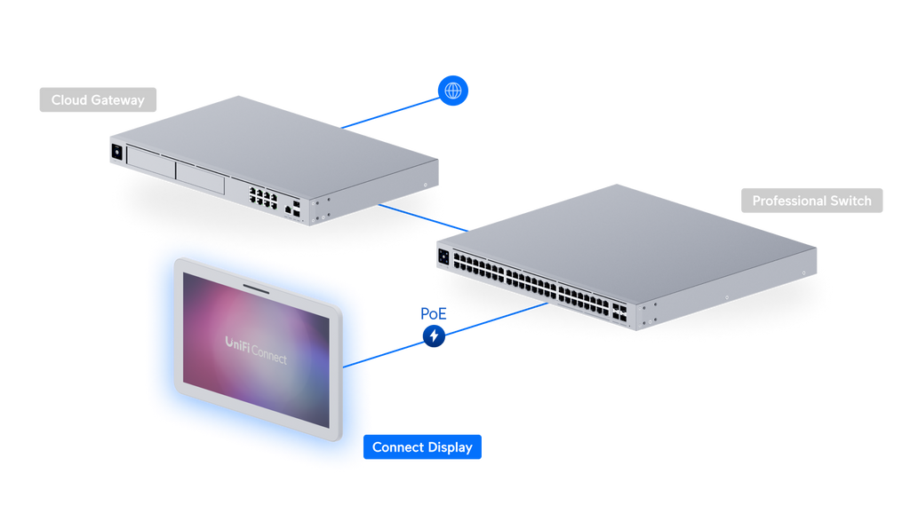 Ubiquiti UC-DISPLAY | UniFi Connect Display – Default Title