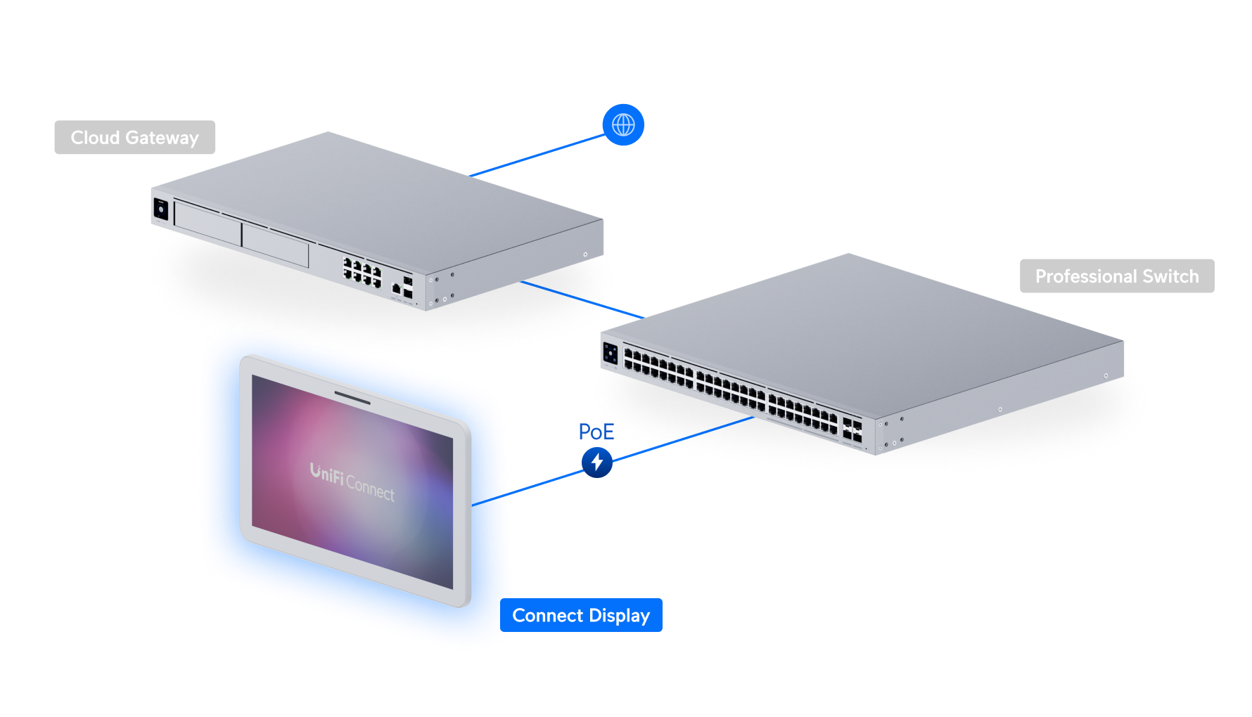 Ubiquiti UC-DISPLAY | UniFi Connect Display – Default Title