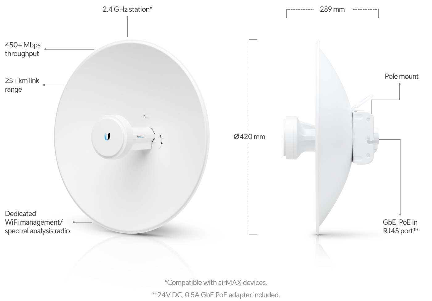Ubiquiti PBE-2AC-400 | airMAX PowerBeam 2AC 400 – Default Title