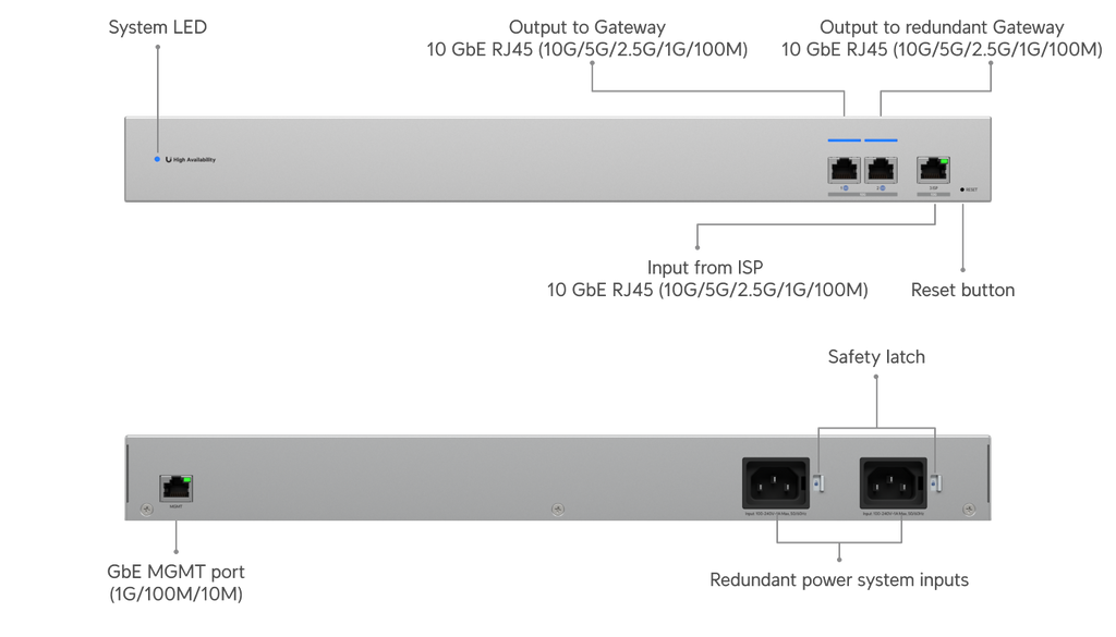 Ubiquiti USW-WAN | UniFi WAN Switch | 10 Gbps Switch – RJ45