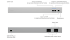 Ubiquiti USW-WAN | UniFi WAN Switch | 10 Gbps Switch – RJ45