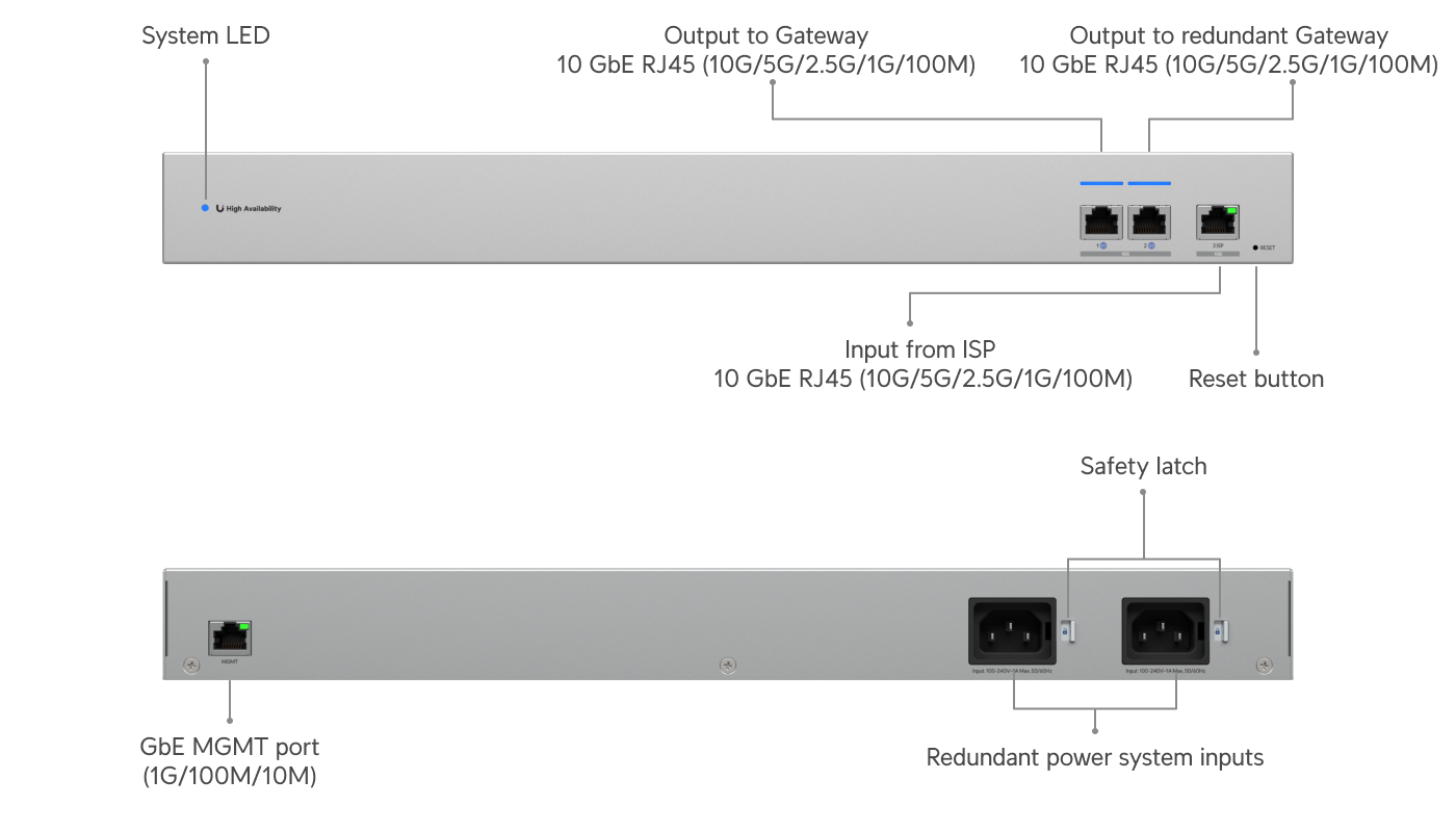 Ubiquiti USW-WAN | UniFi WAN Switch | 10 Gbps Switch – RJ45