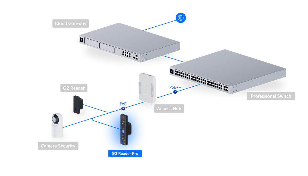 Ubiquiti UA-G2-PRO | UniFi Access Reader G2 Pro – Black