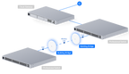 Ubiquiti UBB | UniFi Building‑to‑Building Bridge – Default Title