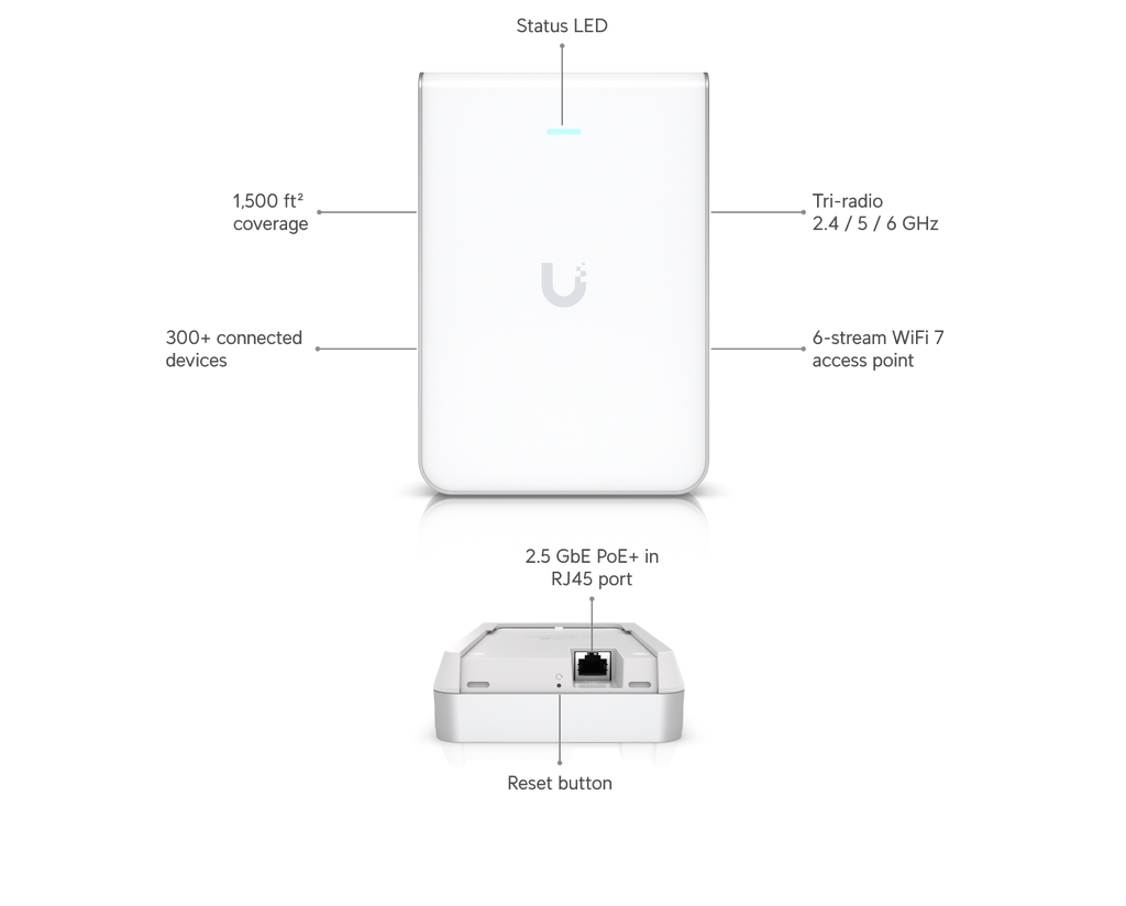 Ubiquiti U7-PRO-WALL | UniFi U7 Pro Wall | WiFi 7 | 2.5 GbE | PoE+ – Default Title