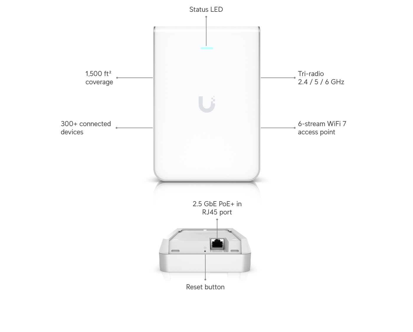 Ubiquiti U7-PRO-WALL | UniFi U7 Pro Wall | WiFi 7 | 2.5 GbE | PoE+ – Default Title