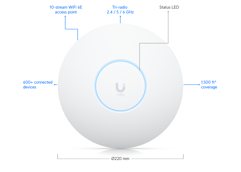 Ubiquiti U6-ENTERPRISE | UniFi 6 Enterprise | WiFi 6E | 2.5 GbE | PoE+ – Default Title