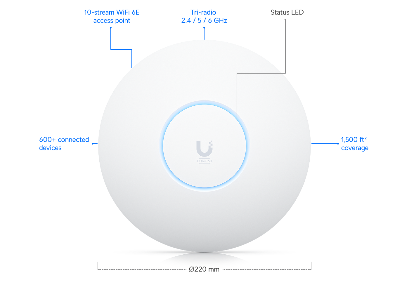 Ubiquiti U6-ENTERPRISE | UniFi 6 Enterprise | WiFi 6E | 2.5 GbE | PoE+ – Default Title