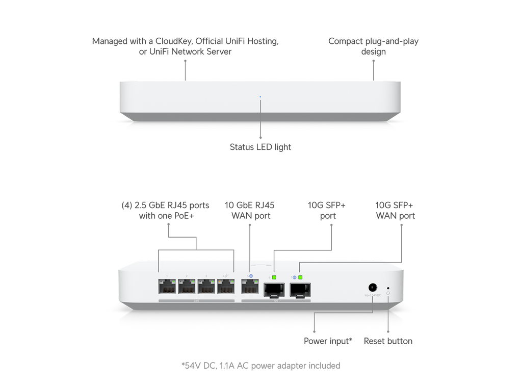 Ubiquiti UXG-FIBER | UniFi Gateway Fiber | (1) 10G SFP+ – Default Title