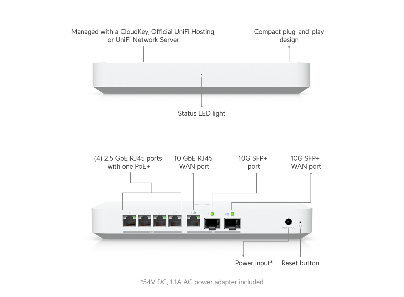 Ubiquiti UXG-FIBER | UniFi Gateway Fiber | (1) 10G SFP+ – Default Title